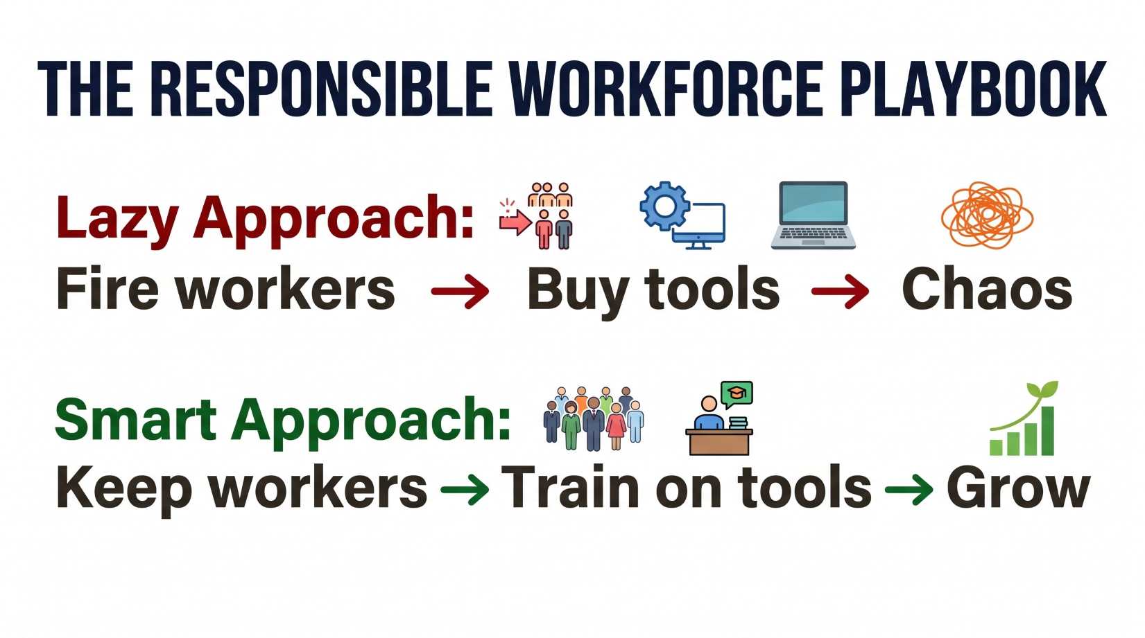 THE RESPONSIBLE WORKFORCE PLAYBOOK