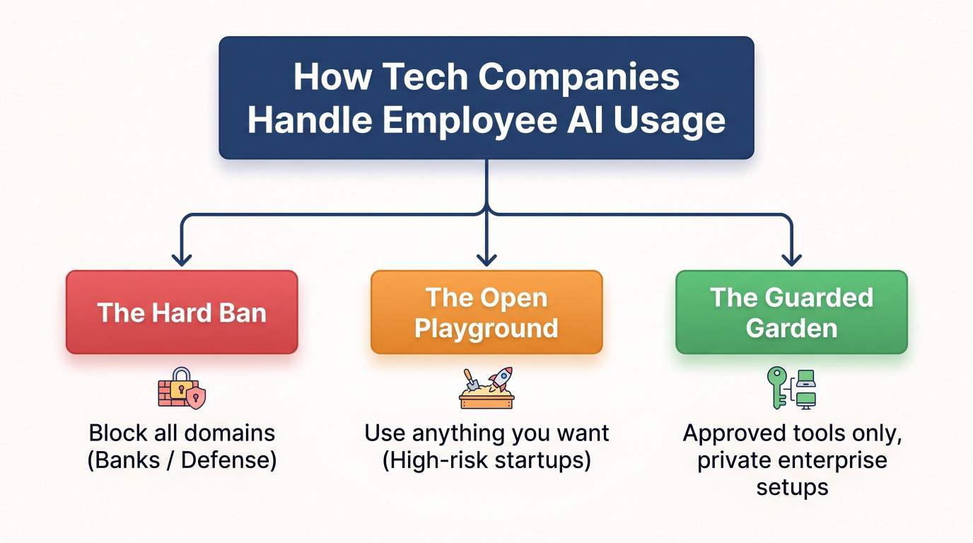 How Tech Company Handle Employee